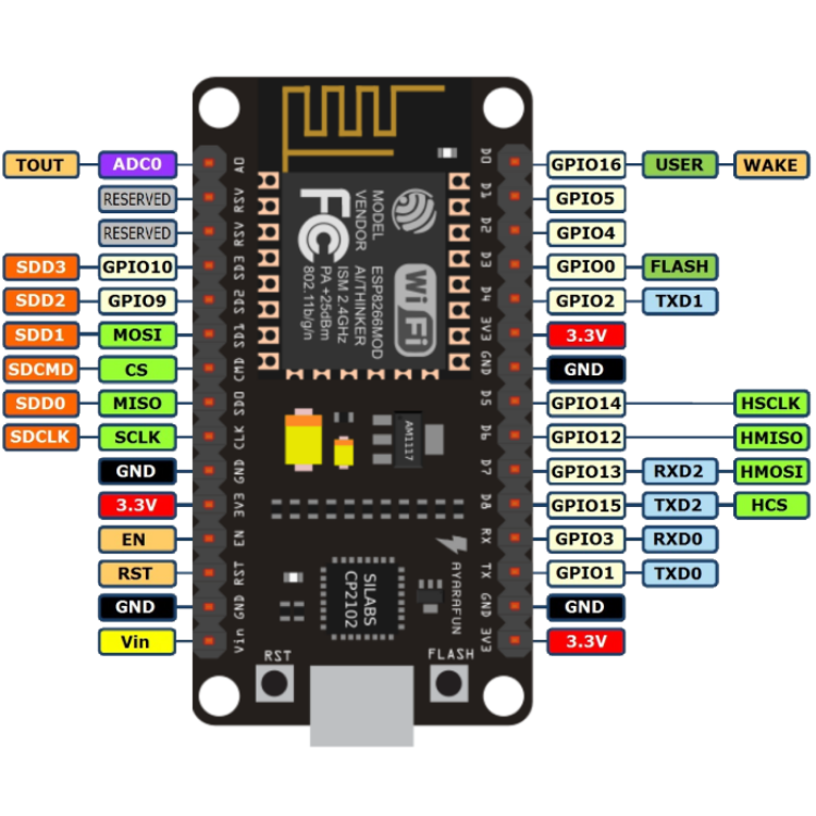 NodeMCU nedir?