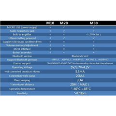 MH-M28 Bluetooth 4.2 Ses Modülü