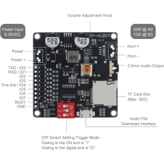 Ses Çalma Modülü (Sesli Yayın ve Çalma Desteği)